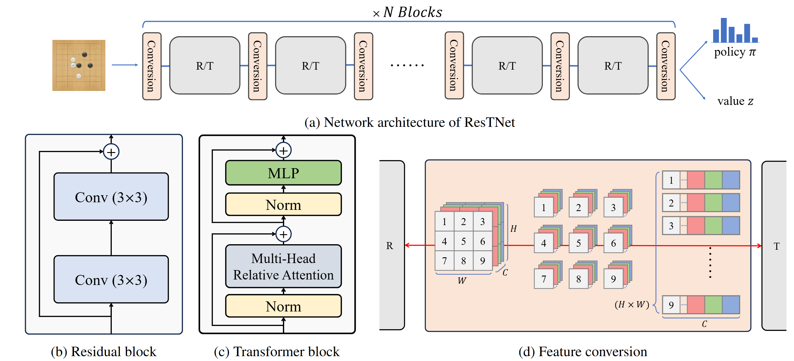 assets/restnet_framework.png